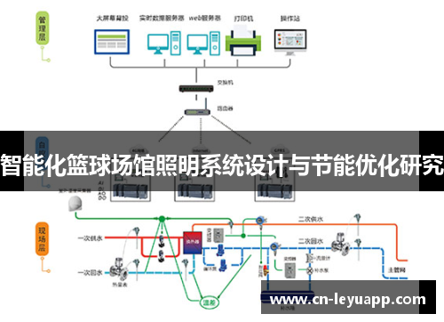智能化篮球场馆照明系统设计与节能优化研究