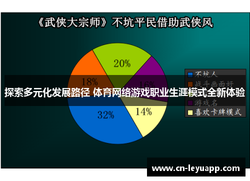 探索多元化发展路径 体育网络游戏职业生涯模式全新体验