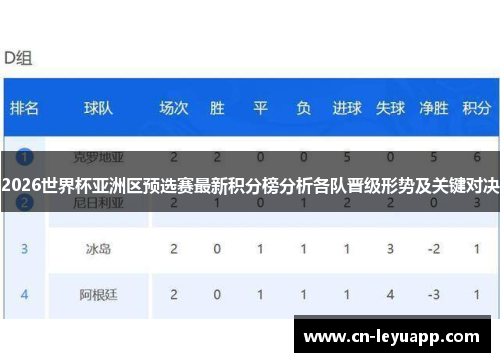 2026世界杯亚洲区预选赛最新积分榜分析各队晋级形势及关键对决