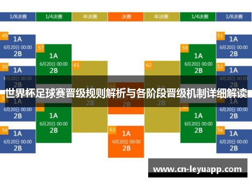 世界杯足球赛晋级规则解析与各阶段晋级机制详细解读
