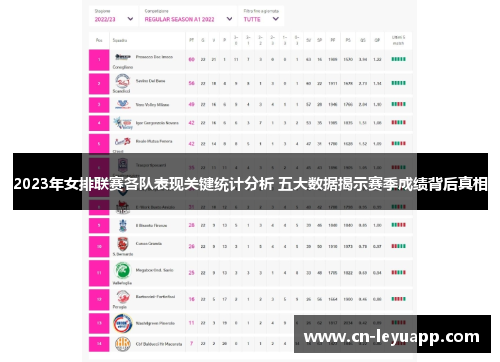 2023年女排联赛各队表现关键统计分析 五大数据揭示赛季成绩背后真相