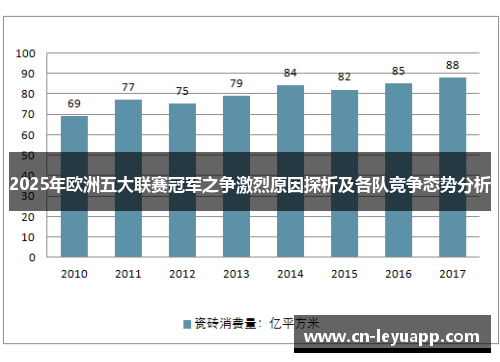2025年欧洲五大联赛冠军之争激烈原因探析及各队竞争态势分析