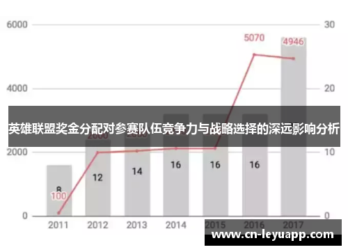 英雄联盟奖金分配对参赛队伍竞争力与战略选择的深远影响分析