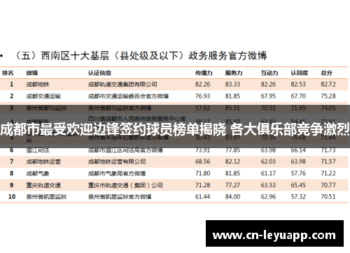 成都市最受欢迎边锋签约球员榜单揭晓 各大俱乐部竞争激烈
