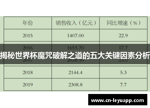 揭秘世界杯魔咒破解之道的五大关键因素分析