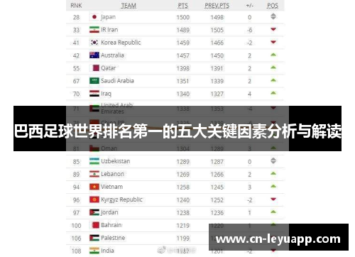 巴西足球世界排名第一的五大关键因素分析与解读