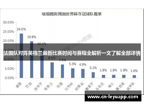 法国队对阵英格兰最新比赛时间与赛程全解析一文了解全部详情 法国队对阵英格兰最新比赛时间与赛程全解析一文了解全部详情