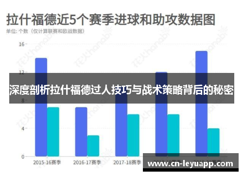 深度剖析拉什福德过人技巧与战术策略背后的秘密 深度剖析拉什福德过人技巧与战术策略背后的秘密