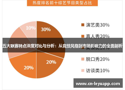 五大联赛特点深度对比与分析:从竞技风格到市场影响力的全面剖析 五大联赛特点深度对比与分析:从竞技风格到市场影响力的全面剖析